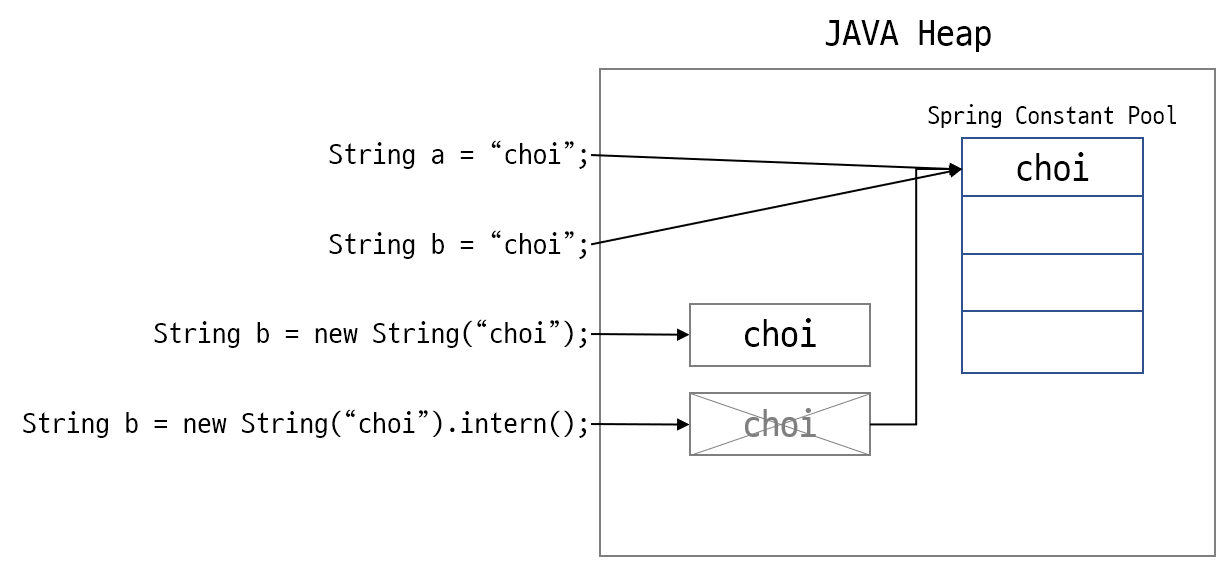 kafka structure