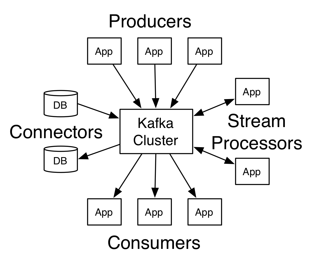 kafka structure